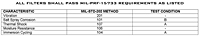 Performance Characteristics